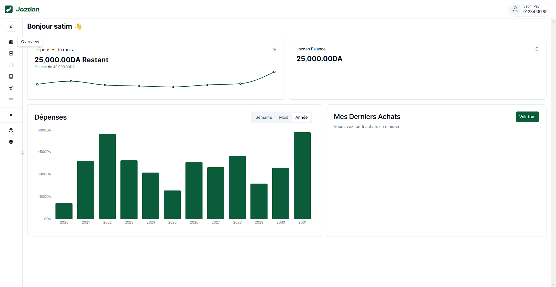 Dashboard Mockup